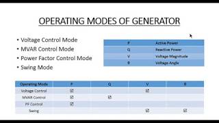 Power System Modelling on ETAP