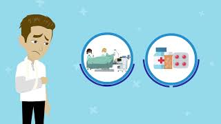 SWTRT Overview, Restore Wellness 1