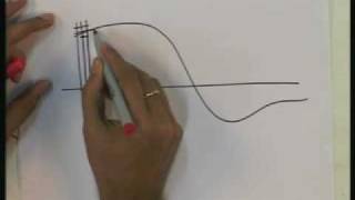 Lecture - 3 Quantization , PCM and Delta Modulation