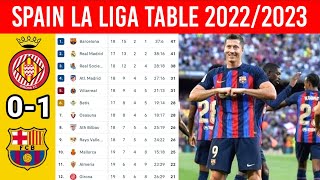 Spain La Liga Table Today after Girona 0-1 Barcelona ¦ La Liga Standings and Table 2022/2023