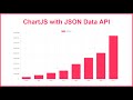 ChartJS Bar Chart With JSON Data API Using JavaScript | Invention Tricks