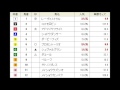 日経新春杯（g2）　予想馬柱