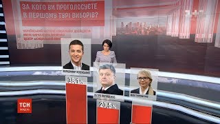 Українці назвали найбажанішу пару кандидатів другого туру - опитування