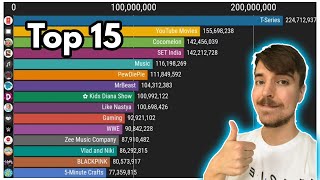 Top 15 ALL Most Subscribed YouTube Channels - Subscriber Count History (2006-2023)
