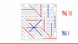 Hundreds Chart Math Game