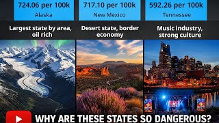 Is Your State Safe? US Crime Rates Ranked 2024 🚫