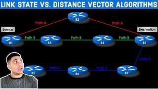 Link State vs Distance Vector Routing Protocols