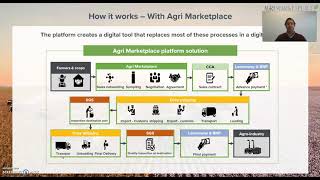 Agri Marketplace Investment Pitch