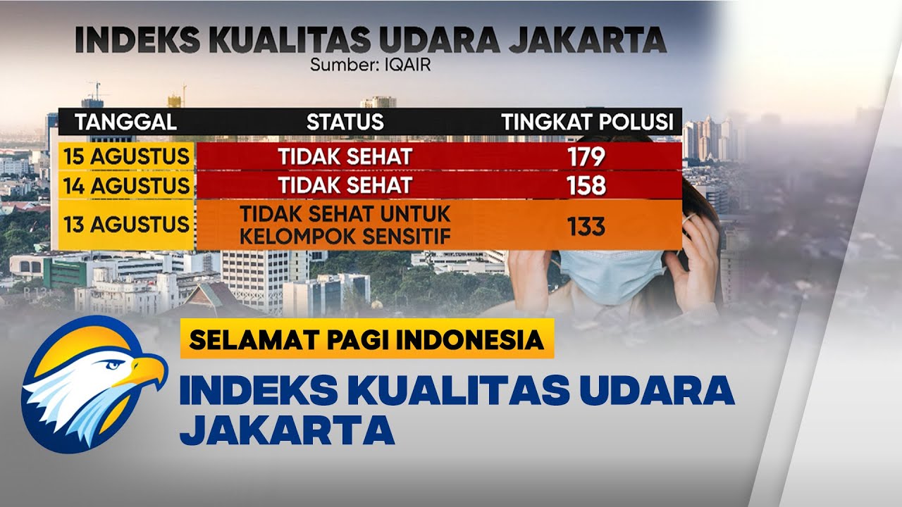 Kualitas Udara Di Jakarta Tidak Sehat - YouTube