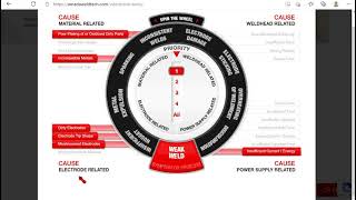 Resistance Welding Troubleshooting Interactive Tool | AMADA WELD TECH