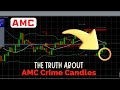 AMC The Truth About Crime Candles & Stop Losses