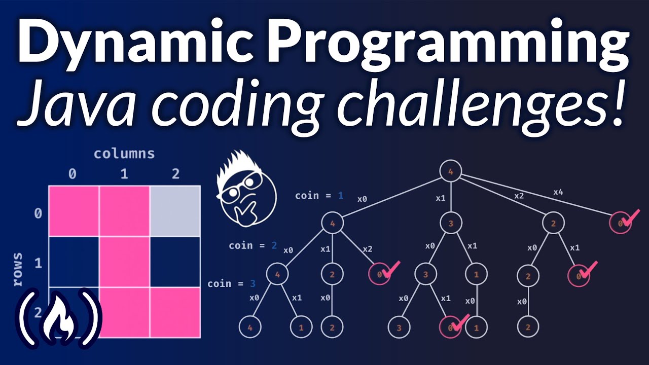 Dynamic Programming With Java Learn To Solve Algorithmic Problems