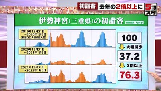 【伊勢神宮＆熱田神宮】初詣　去年の２倍以上に（2022年1月5日）