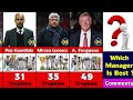 top 20 football managers with most trophies in football history.