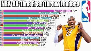 NBA All-Time Career Free Throw Leaders (1946-2023) - Updated