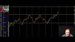 Forex Weekly #17 - Analyzing Gold after North Korean Weapons tests and the FX Pound/Yen Pair