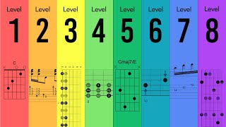 Everything You Need to Learn on Guitar (In Order)