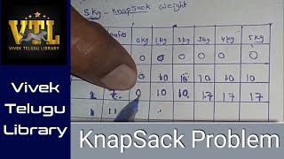 KnapSack01 Problem | DAA | Telugu | Dynamic Programming