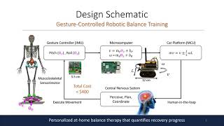 Telerobotic Gesture Control to Quantify Balance Training Performance