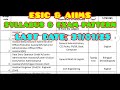 very important video 😇😇😇esic u0026 aiims exam pattern u0026 syllabus