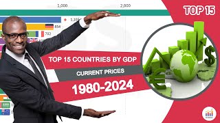 TOP 15 Countries by GDP, current prices 1980-2024