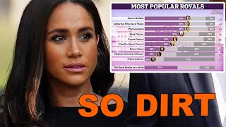 EAT THIS DIRT! Ipsos Mori Confirms Kate KICKED Meghan OUT OF US To Become The MOST FAMOUS ROYAL