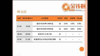 11月10日重要经济数据与市场走势总结