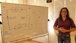 The ideal vapor-compression refrigeration cycle