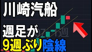 上昇トレンド継続？川崎汽船（9107）株式テクニカルチャート分析