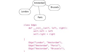 Representing Graphs And Trees In Python