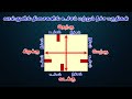 vastu tips best place for main entrance door புதன் குரு வாசற்படி இருந்தால் என்ன பலன் astrology