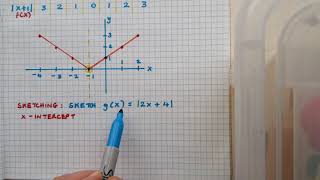 Algebra - Visualising Modular Functions