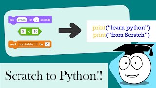 Learn | Python | After Scratch | IDLE | Operators | Variables