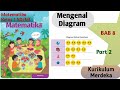 Matematika Kelas 1 SD Kurikulum Merdeka Semester 2 BAB 8 Mengenal Diagram Part 2