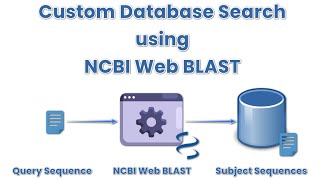 Custom Database Search using NCBI Web BLAST #bioinformatics #ncbi #blast #database #search #biogem