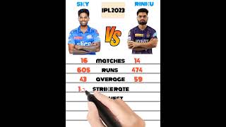 surya Kumar Yadav vs Rinku Singh IPL comparison #shorts
