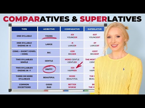 What is the comparative and superlative of high?