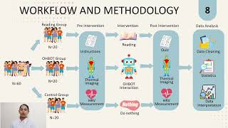 Industrial / Practical Training : Exploring the impact of low cost Social Robots in Understanding