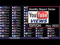 Monthly Report Series S1E6 - May 2023 YouTube Views EDITION