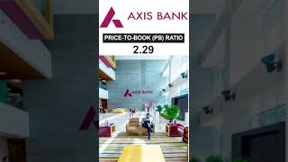 Axis Bank Limited Stock Analysis || Axis Bank Stock News || Mohit Munjal #shorts #axisbank #stocks