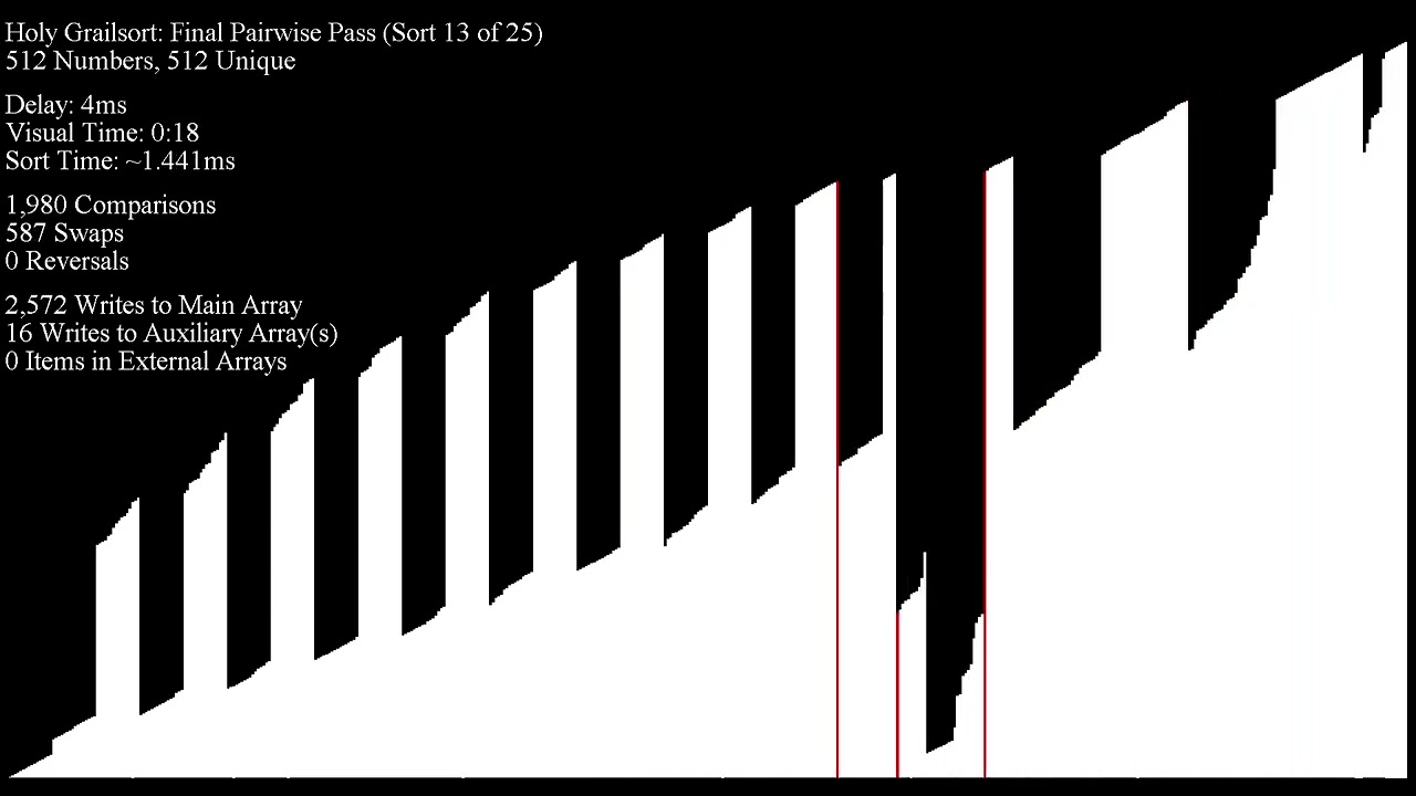 Holy Grailsort Prototyping Trinity Rotations Youtube