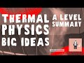 All of A Level Thermal Physics in 25 minutes!