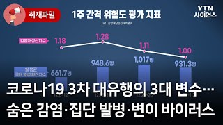 [사이언스 취재파일] 코로나19 3차 대유행의 3대 변수…숨은 감염·집단 발병·변이 바이러스 / YTN 사이언스