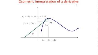 Geometrical interpretation of a derivative