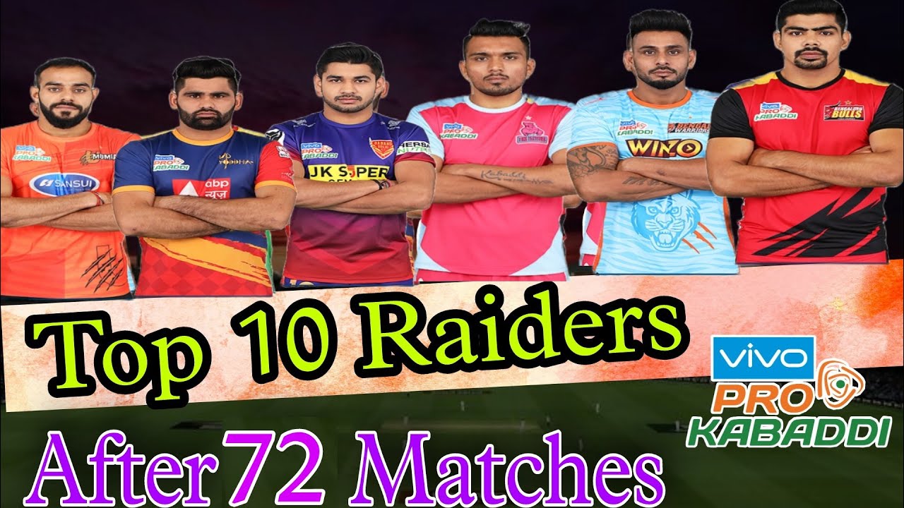 Pro Kabaddi 2022 : Top 10 Raiders After 72 Matches | PKL Season 8 Top ...