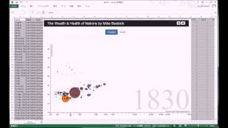 E2D3 Bubble Chart