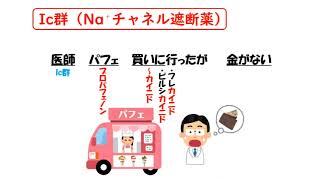 【1日1分/医療系学生必見】Ⅰc群（Na⁺チャネル遮断薬）はゴロでサクッと覚えましょう！