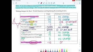 6+ 4.1 Representing Integers Notes