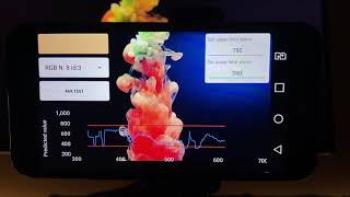 Color analysis in real time using smartphone camera