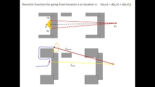 Tangent Bug Algorithm for Path Planning with Range Sensors